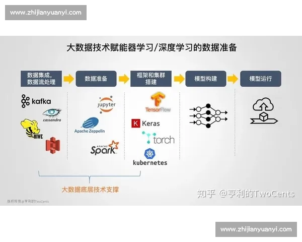 体育赛事数据驱动分析与智能预测应用发展趋势探索