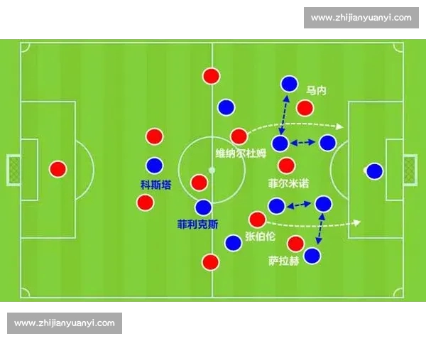 欧冠联赛技术统计深度分析与战术趋势探讨
